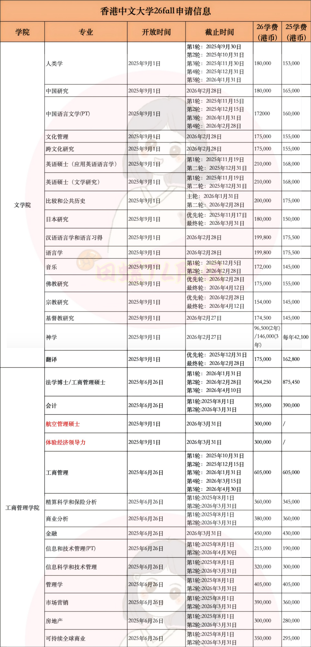 香港中文大学26fall网申系统已开放,今年新增必填申请项目!