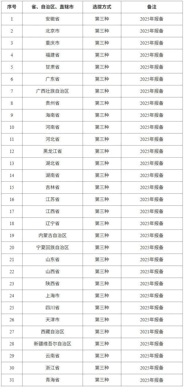 全部按初赛成绩选拔！2025化学竞赛省队队员选拔方式公布