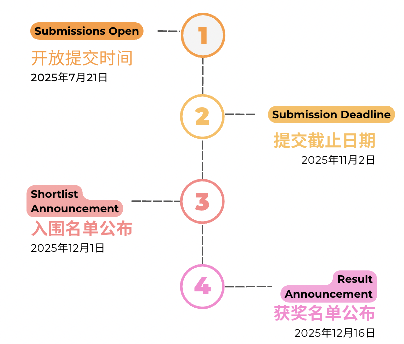 2个月倒计时｜2025 Lumiere Scholars 国际高中生写作比赛
