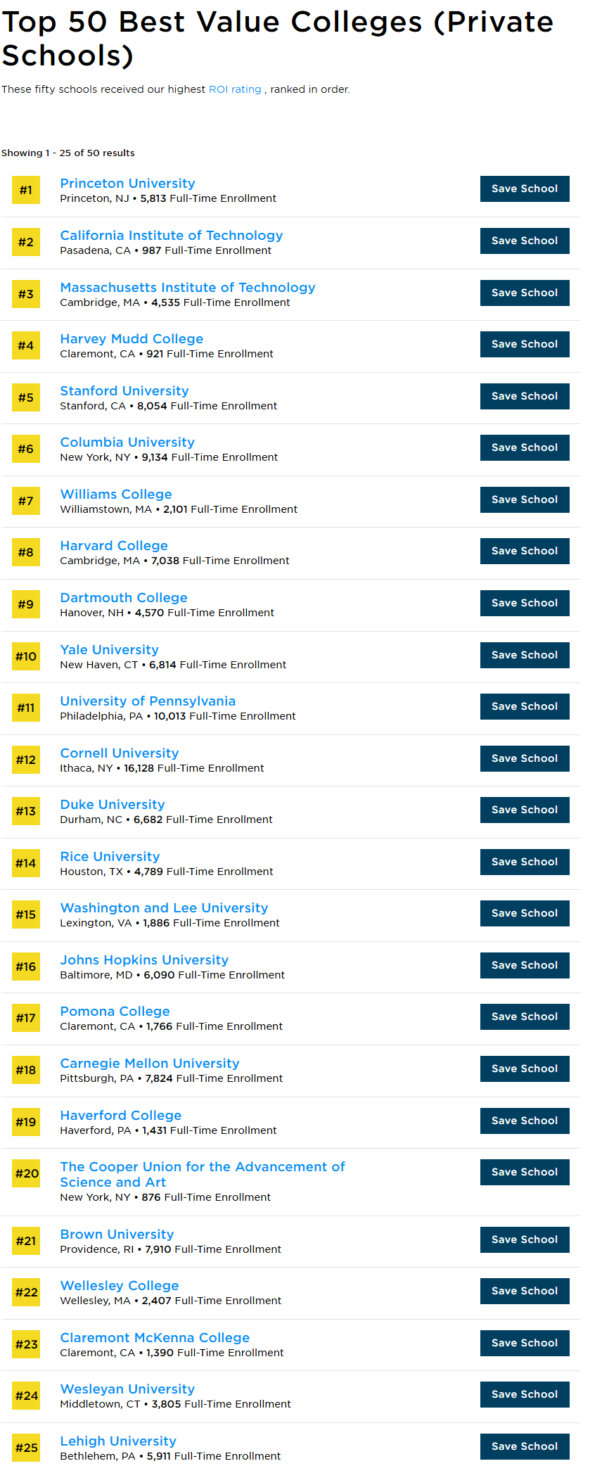 留学投资回报率（ROI）怎么算？The Princeton Review 2025最具价值大学排名解析来啦~
