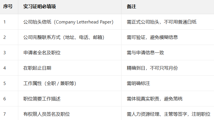 注意！2026Fall港校申请材料审查升级！造假直接影响升学！