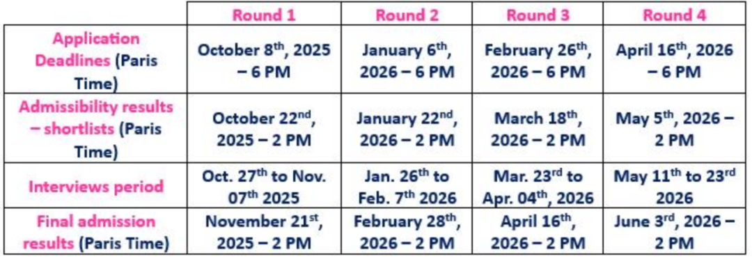 别等了，免面签+学费减免机会！法国顶级高商2026五校联申10月首批结束