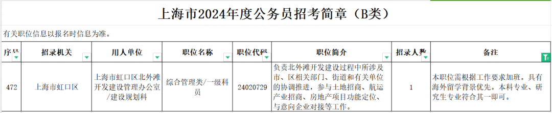 央企国企不认可一年硕? 一年硕在国内的认可度究竟怎么样？