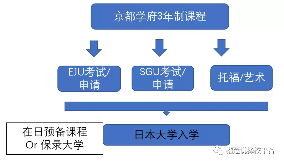 苏州日本高中｜2025年苏州日本高中近30所日本高中汇总清单！平均学费10万一年！