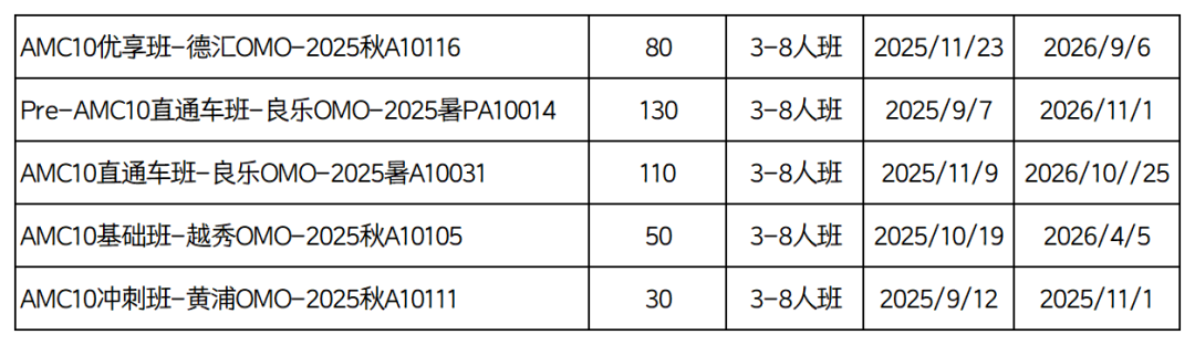 0基础到前1%，2025机构AMC10/12秋季班正在招生中，面授+直播双轨教学
