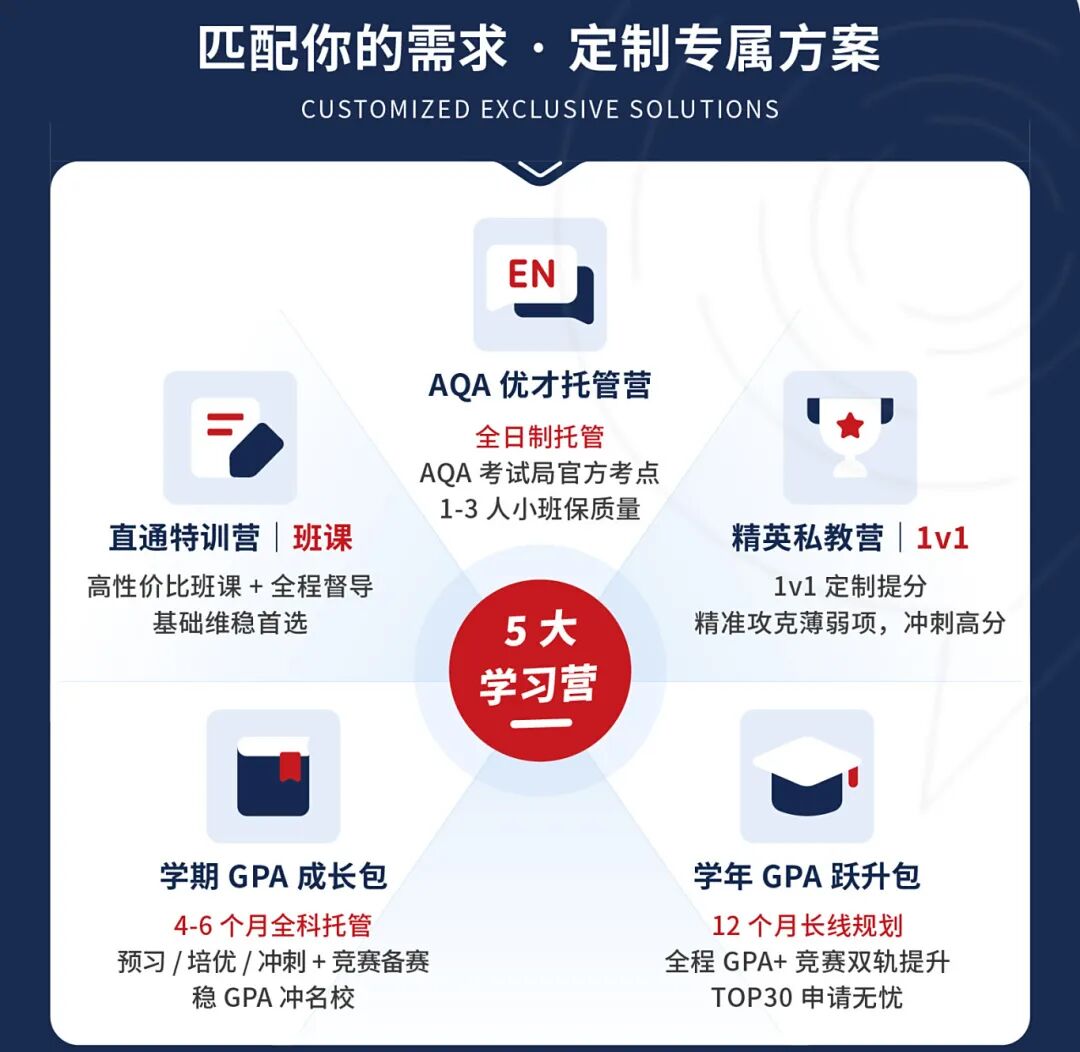 IGCSE选课必看！有哪些科目可选？到底要选几门才合适？一文说透