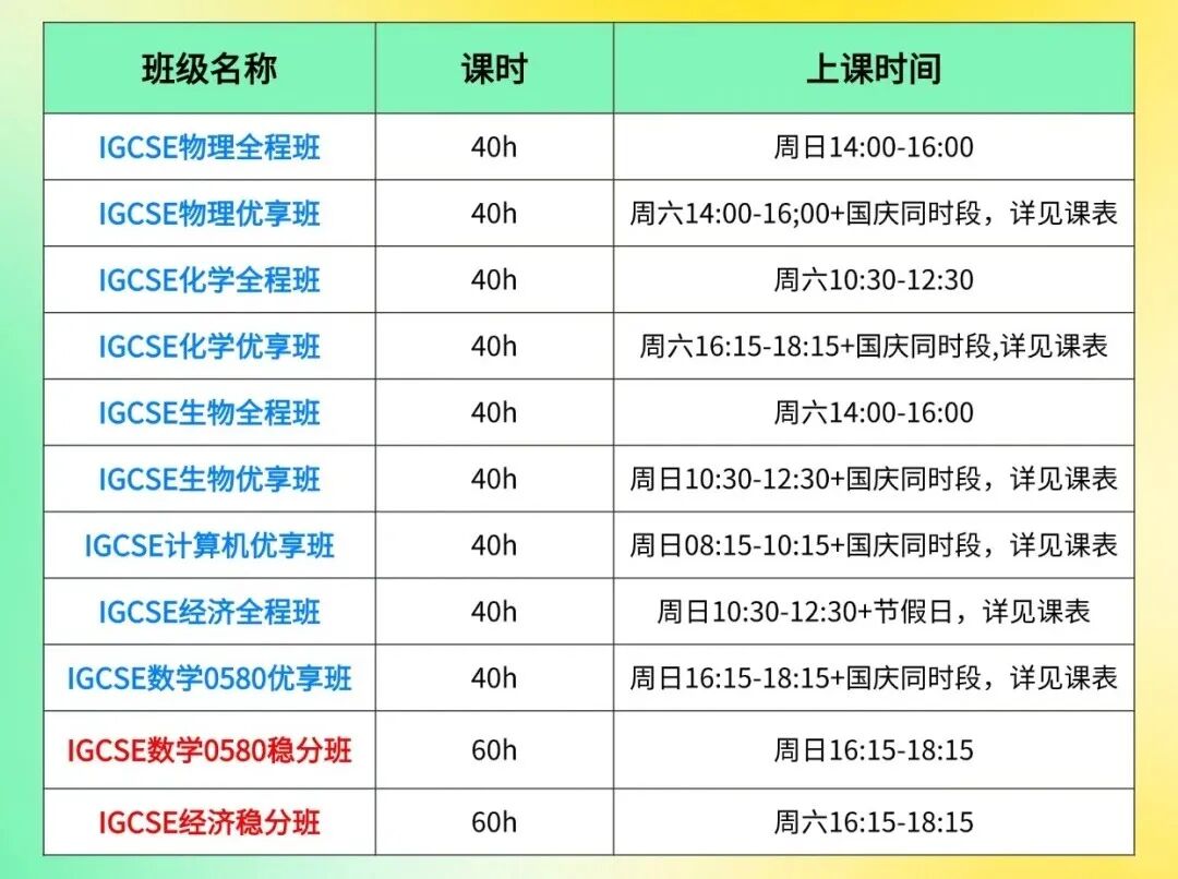 IGCSE比A-Level课程更重要？英国G5对IGCSE成绩的看法是怎样的？一文讲清！