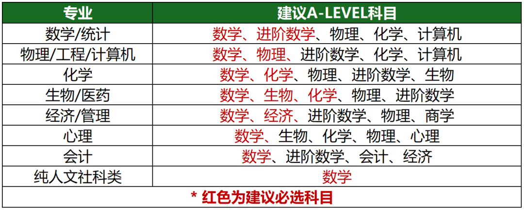 赵梓杉：谈A-Level首次独立命题出分解析与新高一学习指南