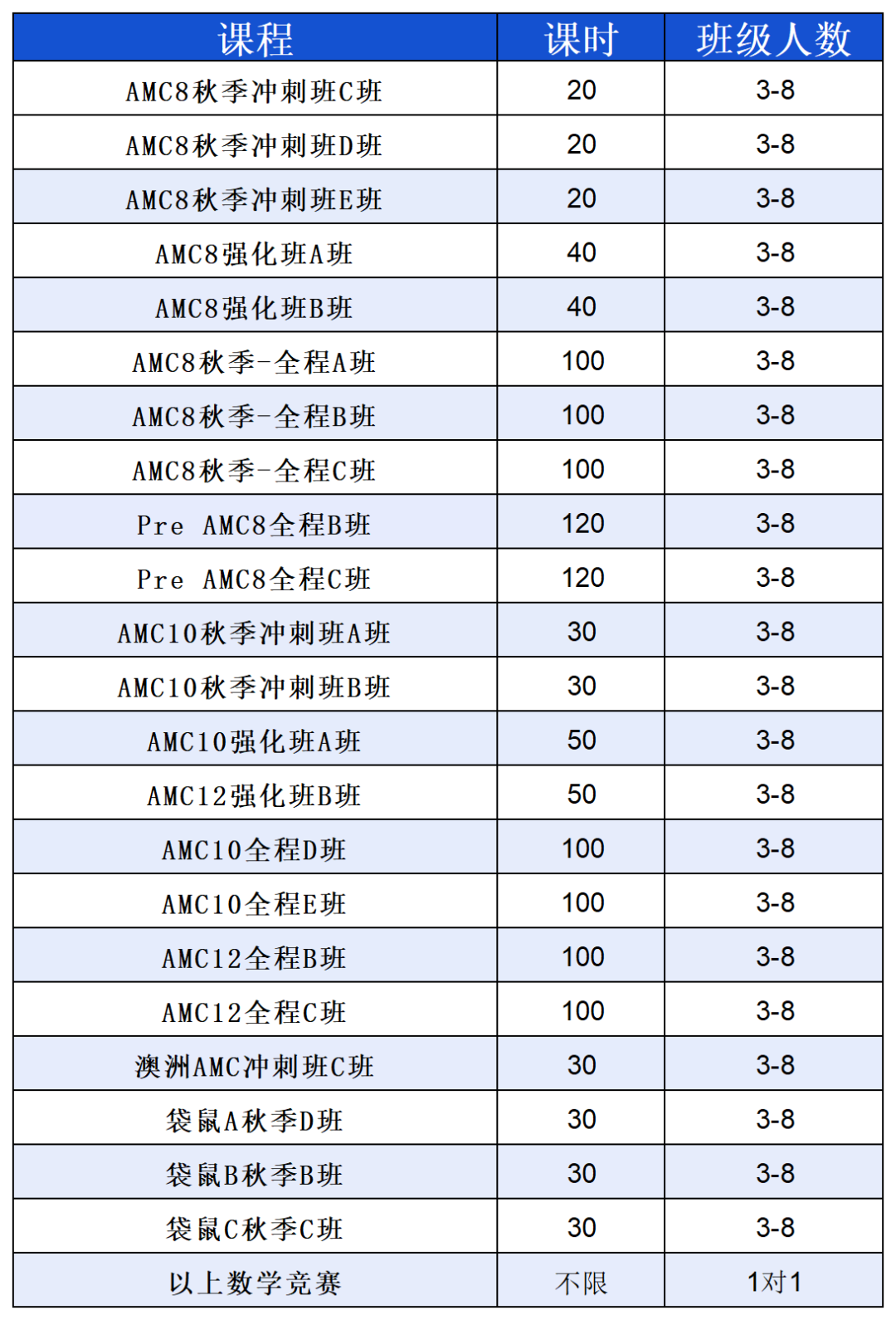 考前必看！2025年AMC10数学竞赛冲刺高频考点全解！附AMC10历年真题/秋季备考课程