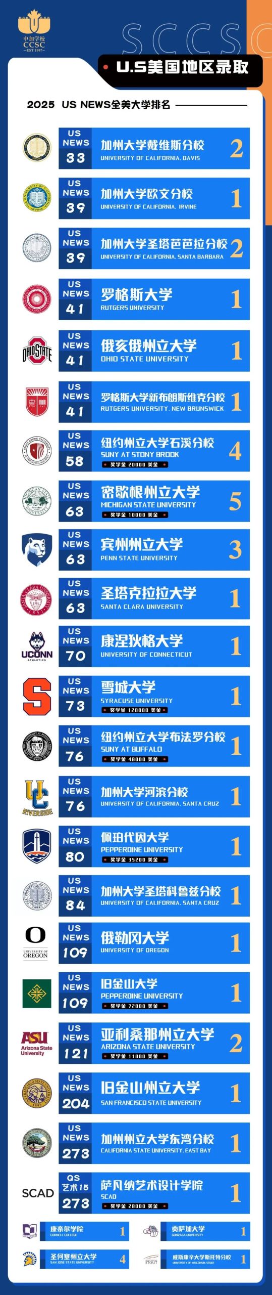 扒一扒深圳学费10-30w国际校宿舍长啥样！【南山篇】（一）