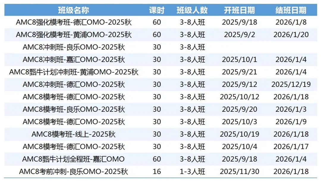 哪些孩子适合参加AMC8数学竞赛培训 AMC8数学竞赛秋季培训班,线上线下均有