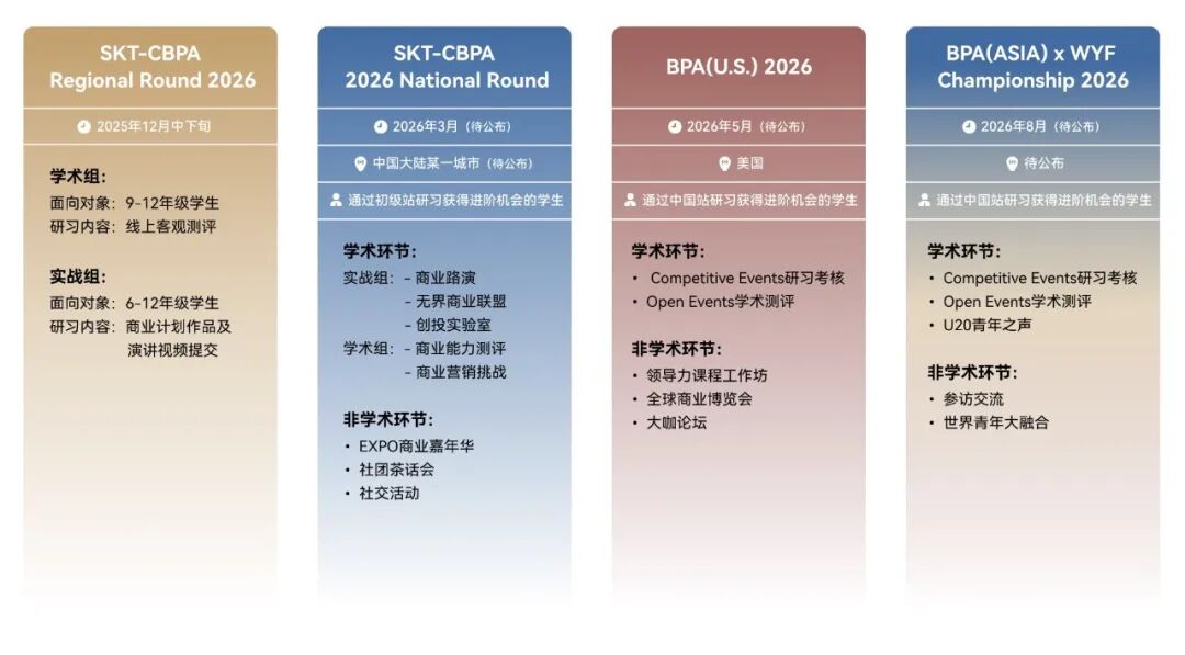 【报名中】“含金量+实战性”双高！2026赛季BPA竞赛规则一文讲清！