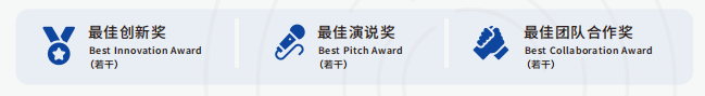 冲美本 Top30 必看！康莱德创新挑战赛：STEM + 商科双 buff