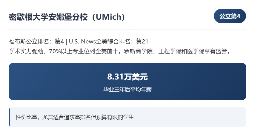 福布斯2025年美国顶尖公立大学榜单发布：投资回报率成核心指标