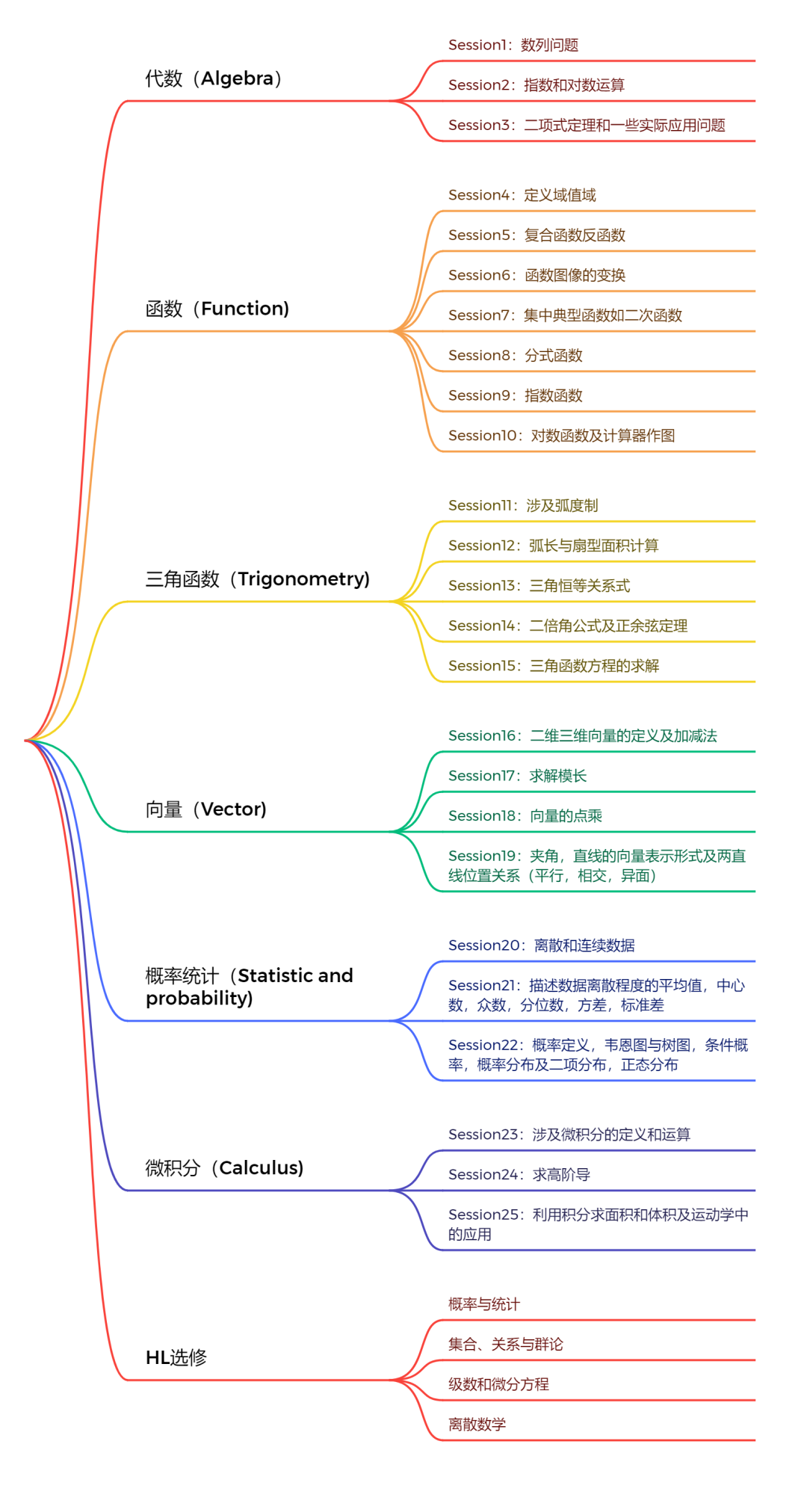 IB数学考点/题型详解 附IB数学近10年真题！