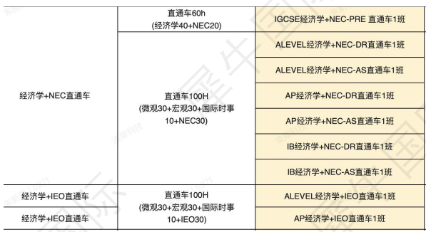 备考NEC经济商赛常见问题汇总！附NEC培训课程~