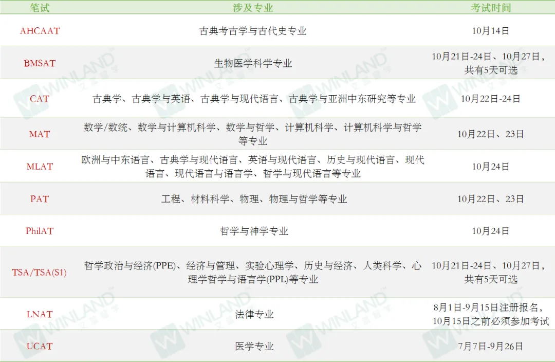 牛津学费全面上涨6%！26fall本科新生学费公布！最贵专业一年已超60万人民币！！