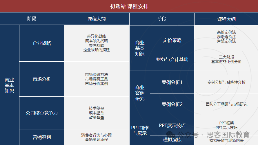 2026 BPA（CBPA）竞赛核心规则更新！不限制主题/可中文参赛，快来加入组队！​