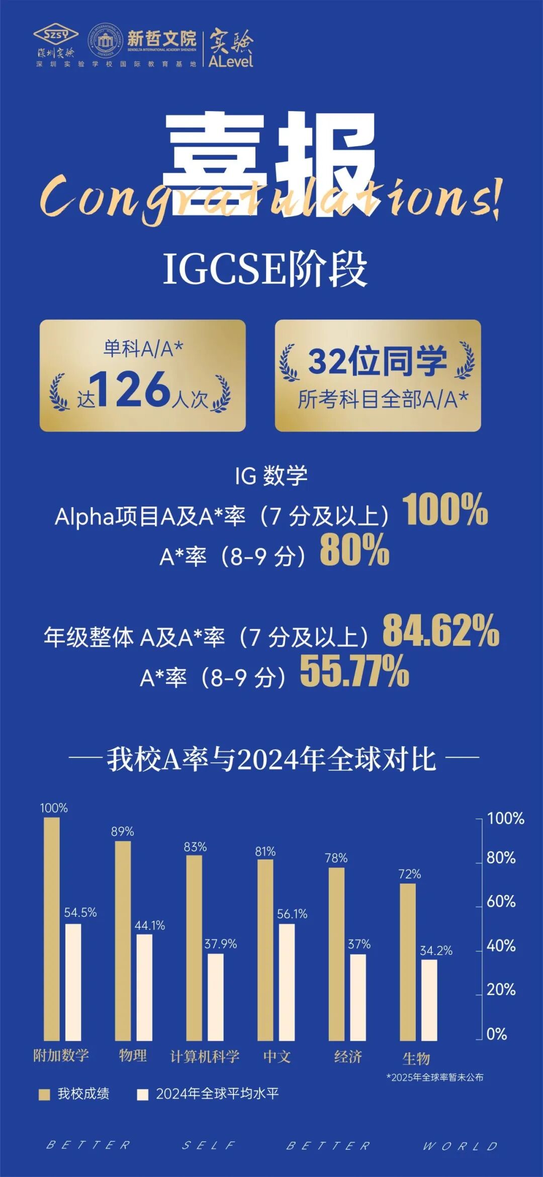 扒一扒深圳学费10-30w国际校宿舍长啥样！【宝安篇】