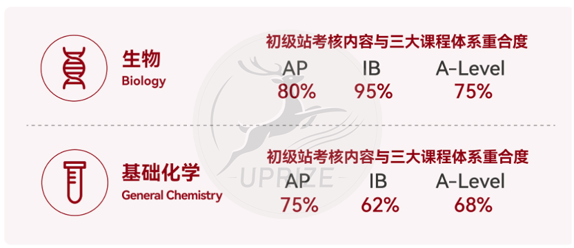 iHOSA竞赛金奖经验分享！备考看这篇就够了