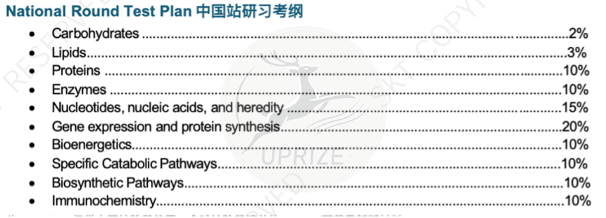 iHOSA竞赛金奖经验分享！备考看这篇就够了