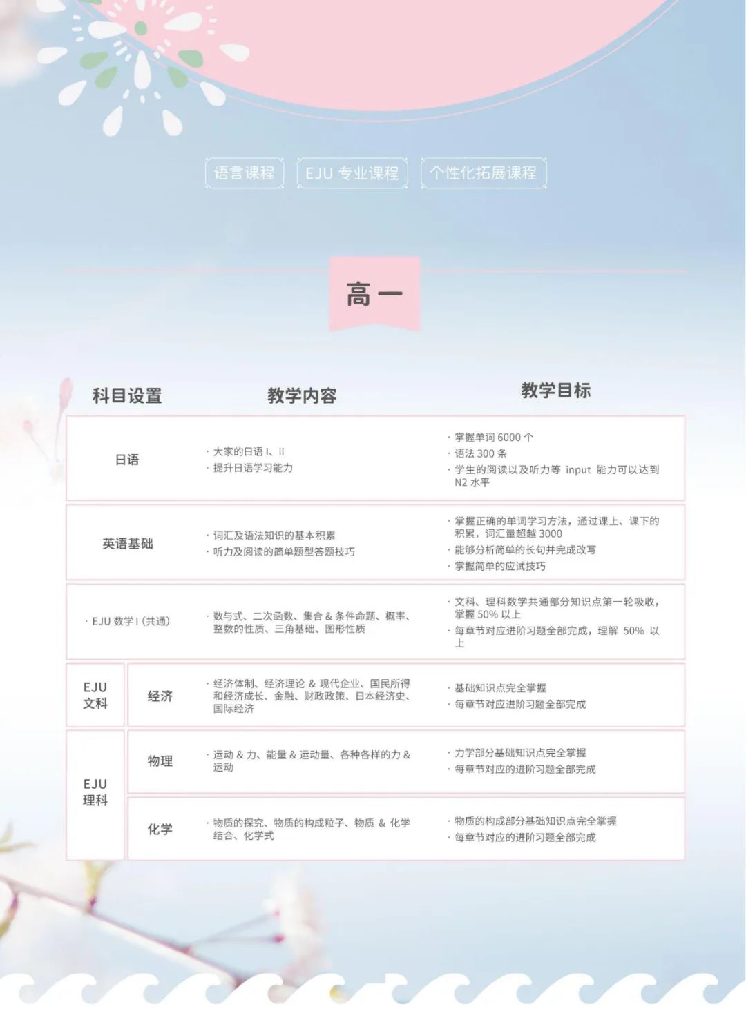 上海贤达贤德国际课程中心日本高中课程介绍