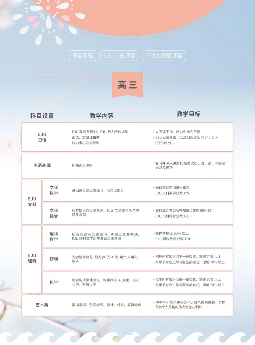 上海贤达贤德国际课程中心日本高中课程介绍