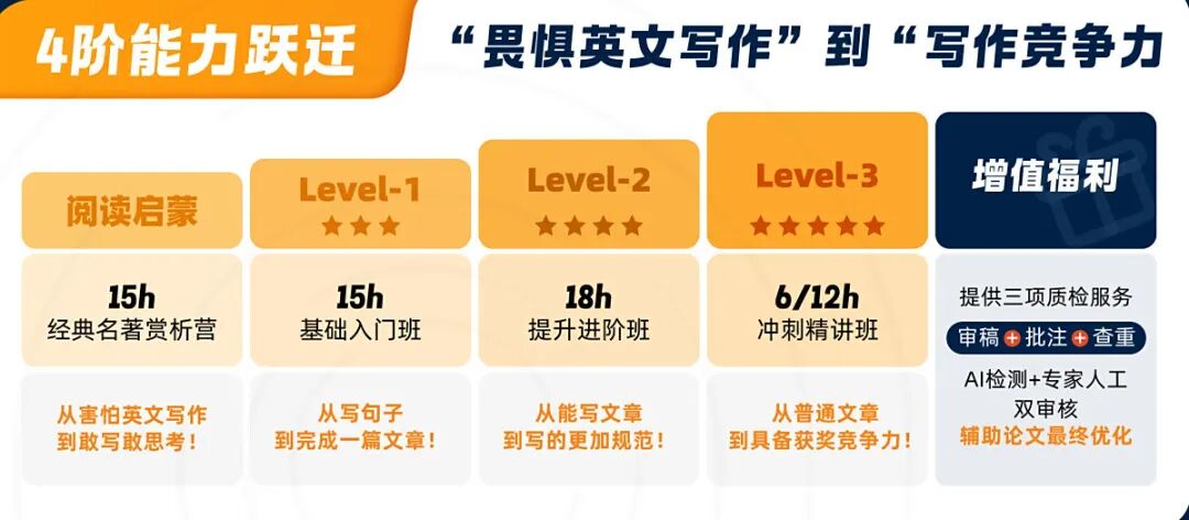 2026 John Locke 写作竞赛启动！适合文科生、跨学科选手的黄金备赛期