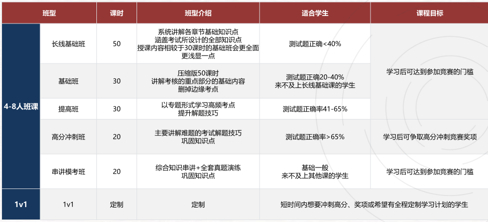 小初高皆可参加的国际生物竞赛——BrainBee竞赛全科普