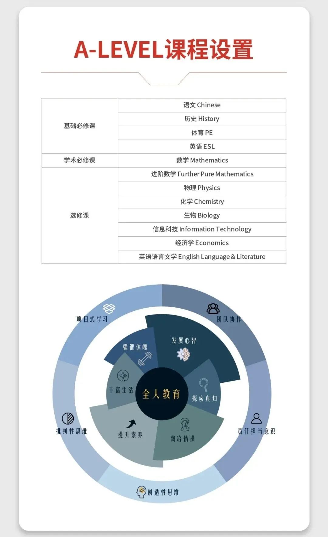 2026年上海民办南模国际部春招简章！