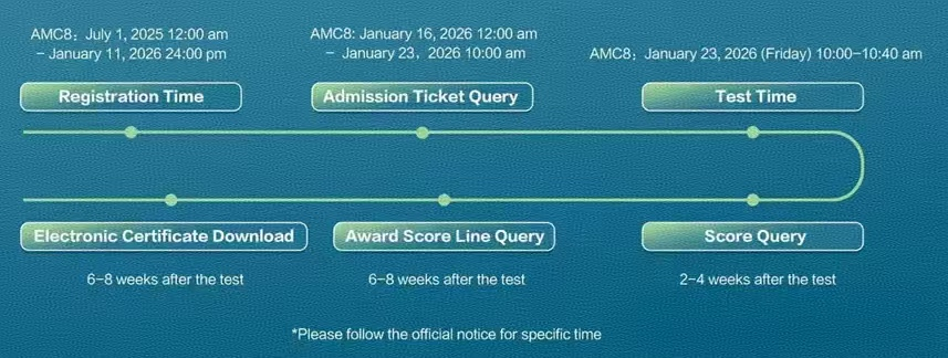 AMC8数学竞赛对升学有什么帮助？什么时候开始学比较合适？附AMC8数学竞赛培训课程