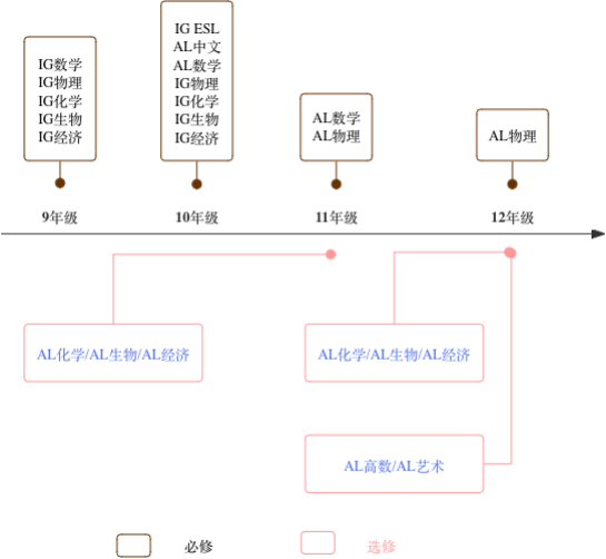 浙江国际学校丨浙中阿德科特学校