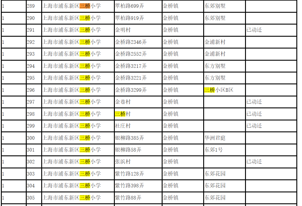 上海一小学全校仅有22名学生，却配置23名老师？这所百年老校开学前突然关闭！