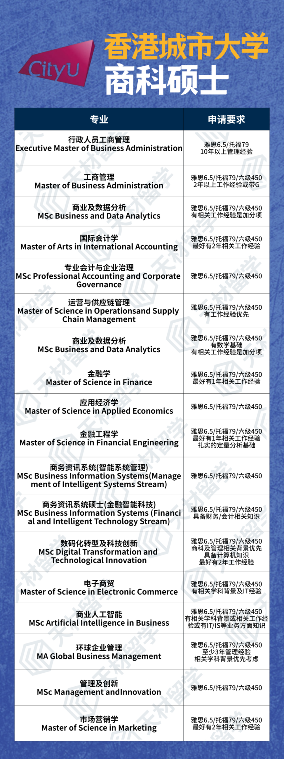 港校的“卷王”商科硕士怎么选？附专业汇总&就业方向