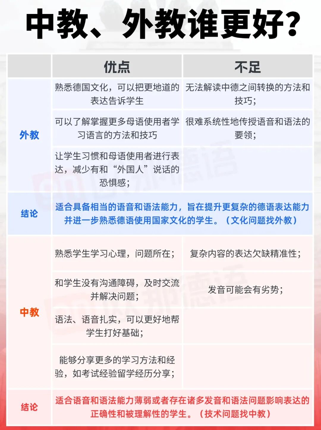 中教还是外教？学德语究竟该选谁当老师？