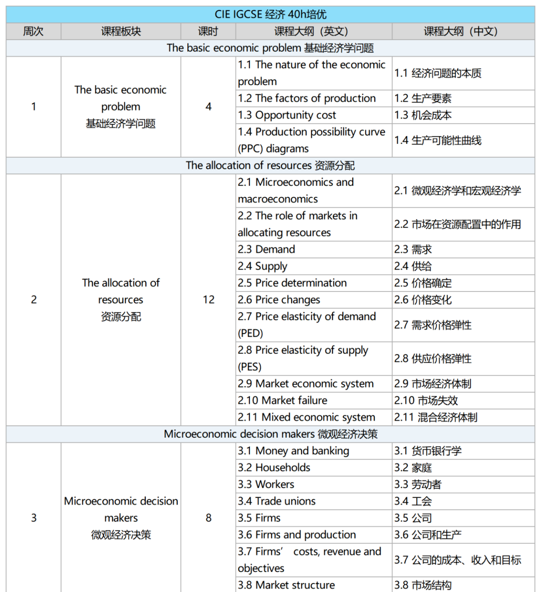上海IGCSE辅导班！物化生计经线下精品小班课