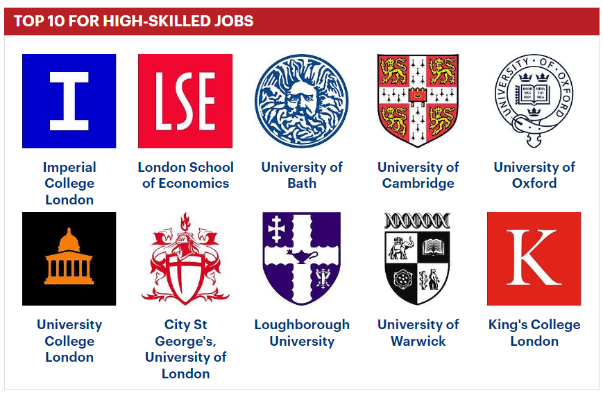 英国大学毕业生薪资榜单公布！帝国理工毕业生收入全英第一！