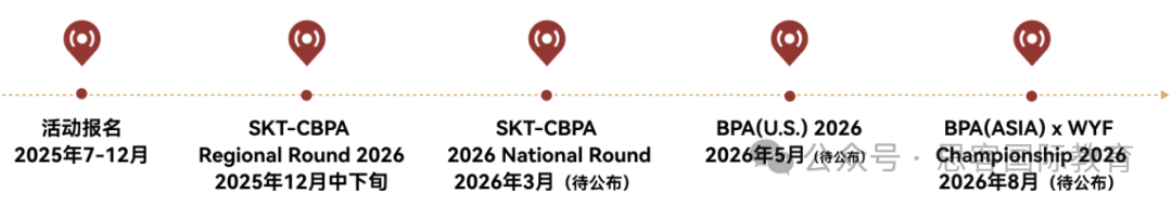 CBPA竞赛 初选站/中国站/全球站时间、比赛新规、获奖难度、组队培训介绍！