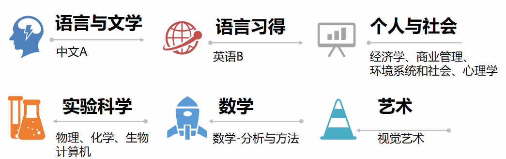 成都择校 | 全球满分率仅15%，树德中学国际部达到66.6%！