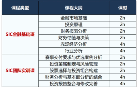 2025-26 NEC 经济学竞赛全攻略｜AP/IB/A-Level 学生的备赛攻略+ 跨校组队避坑指南