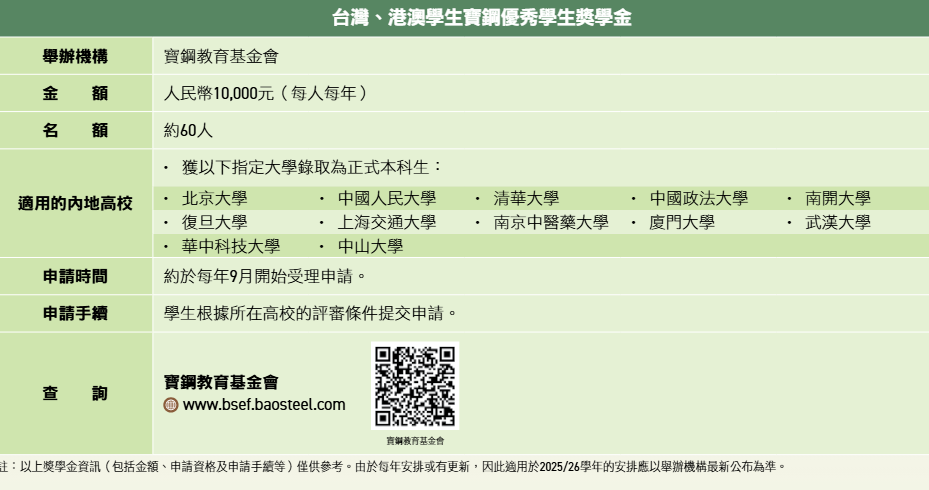 内地升学丨大学奖助学金有几种？怎么申请？这篇攻略全说清楚了！
