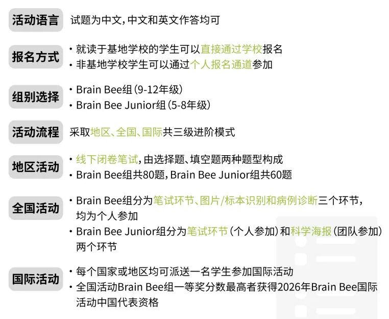 计划备考26赛季Brainbee竞赛？一文速览BrainBee竞赛常见问题解答/组别设置/报名时间/考察内容/比赛形式/历年真题