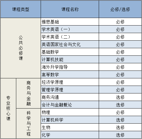 IBP大学直通车 | 携手澳洲科廷大学新加坡校区等名校 助力枫华学子1+2本科直升