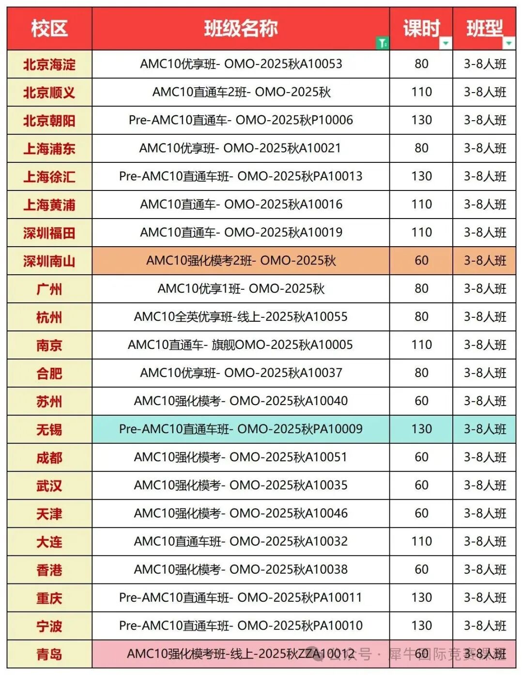 AMC10竞赛备考指南：突破难点/报名时间点 高效冲刺拿高分