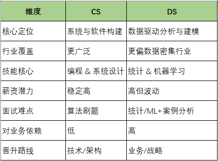 昆山杜克大学数据科学专业（Data Science）本科生申研指南