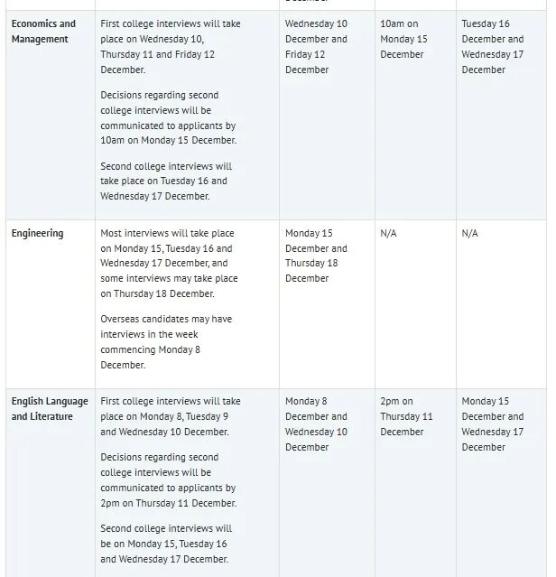 UCAS 申请时间线变动！牛津大学公布 2026 Fall 学费标准&面试时间！