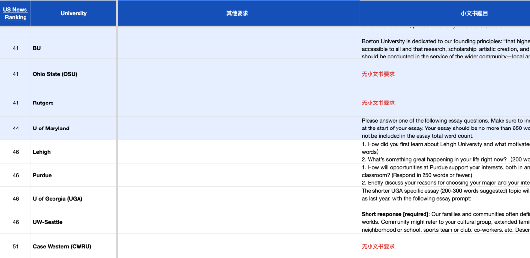 TOP50这几所没有小文书的学校不申请可太可惜了……