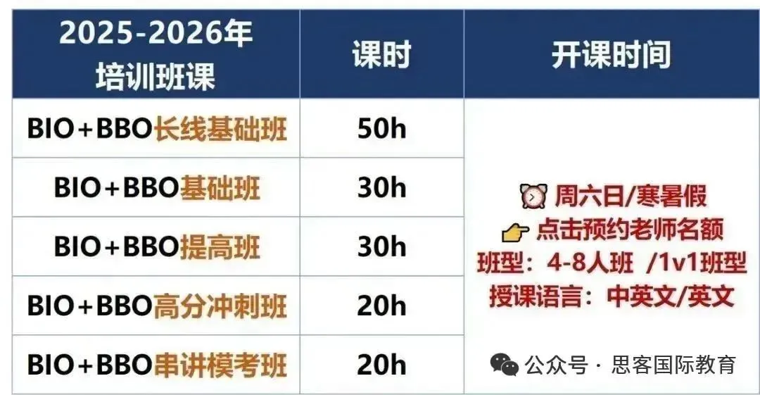 BBO（英国生物奥林竞赛）全方位解读，申请医学 / 生物必看！
