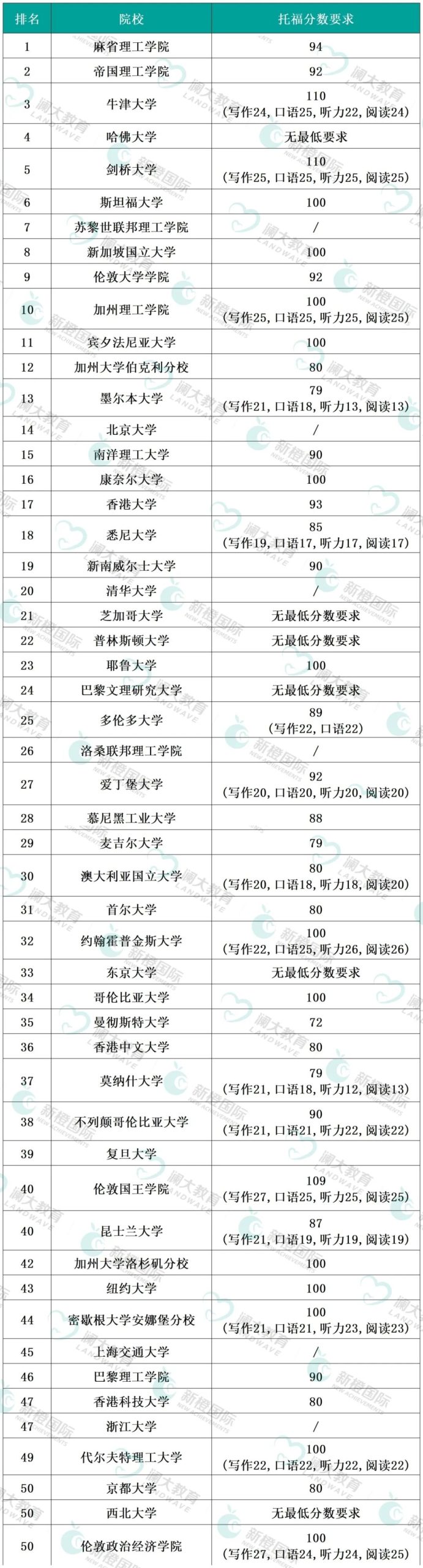 全网独家！2026年新托福考试内容深度剖析！改革后整体难度降低了？