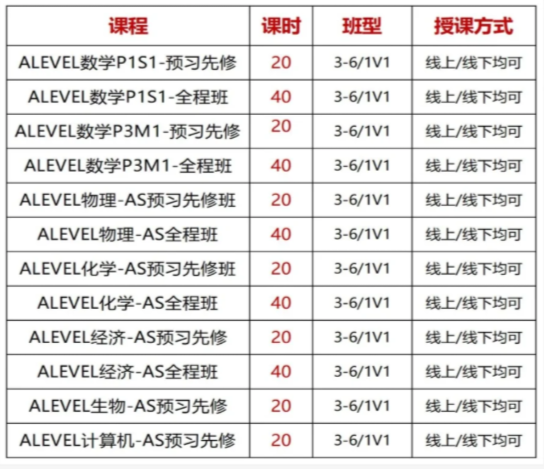 A-level热门科目全解读+王炸选课指南！（附ALevel课程培训详情）